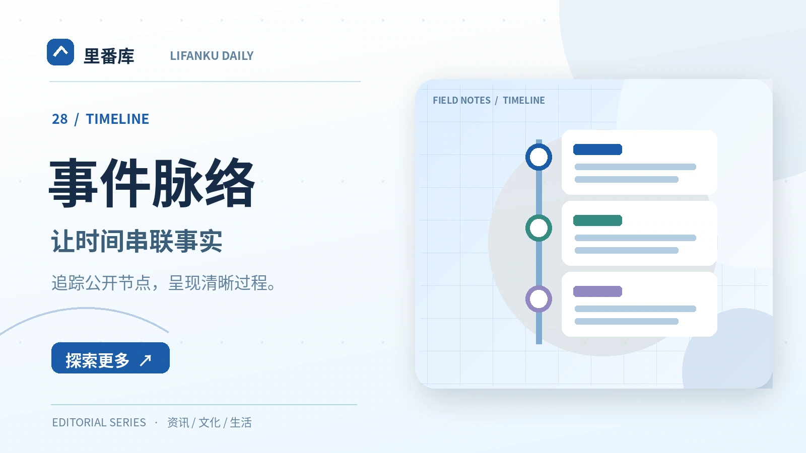 制作公共议题时间线的基本步骤